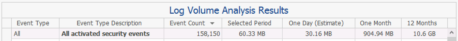 ETM SAP Log Volume Analyzer