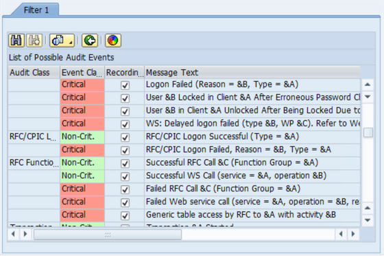 Sap Security Audit log Configuration