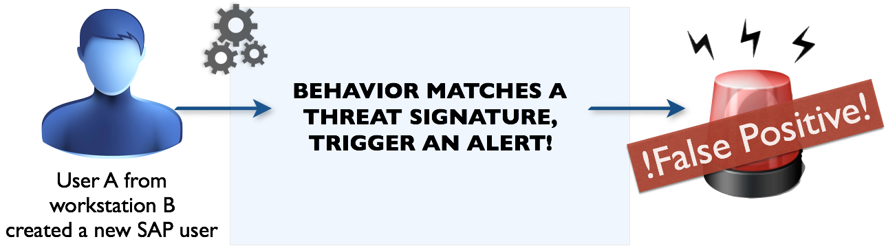 SAP Security - User Behavior Analytics I